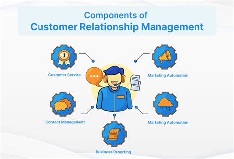 crms prc|CLIENT RELATIONSHIP MANAGEMENT SYSTEM STEP BY .
